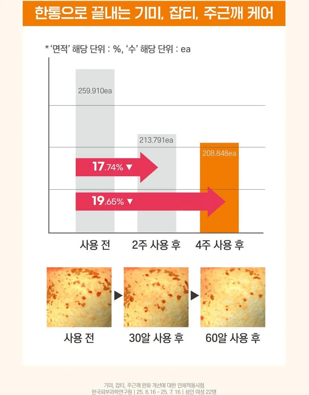 [캡슐토닝] 라운드랩 비타 나이아신 글로우 캡슐 크림 50ml 상세페이지 14